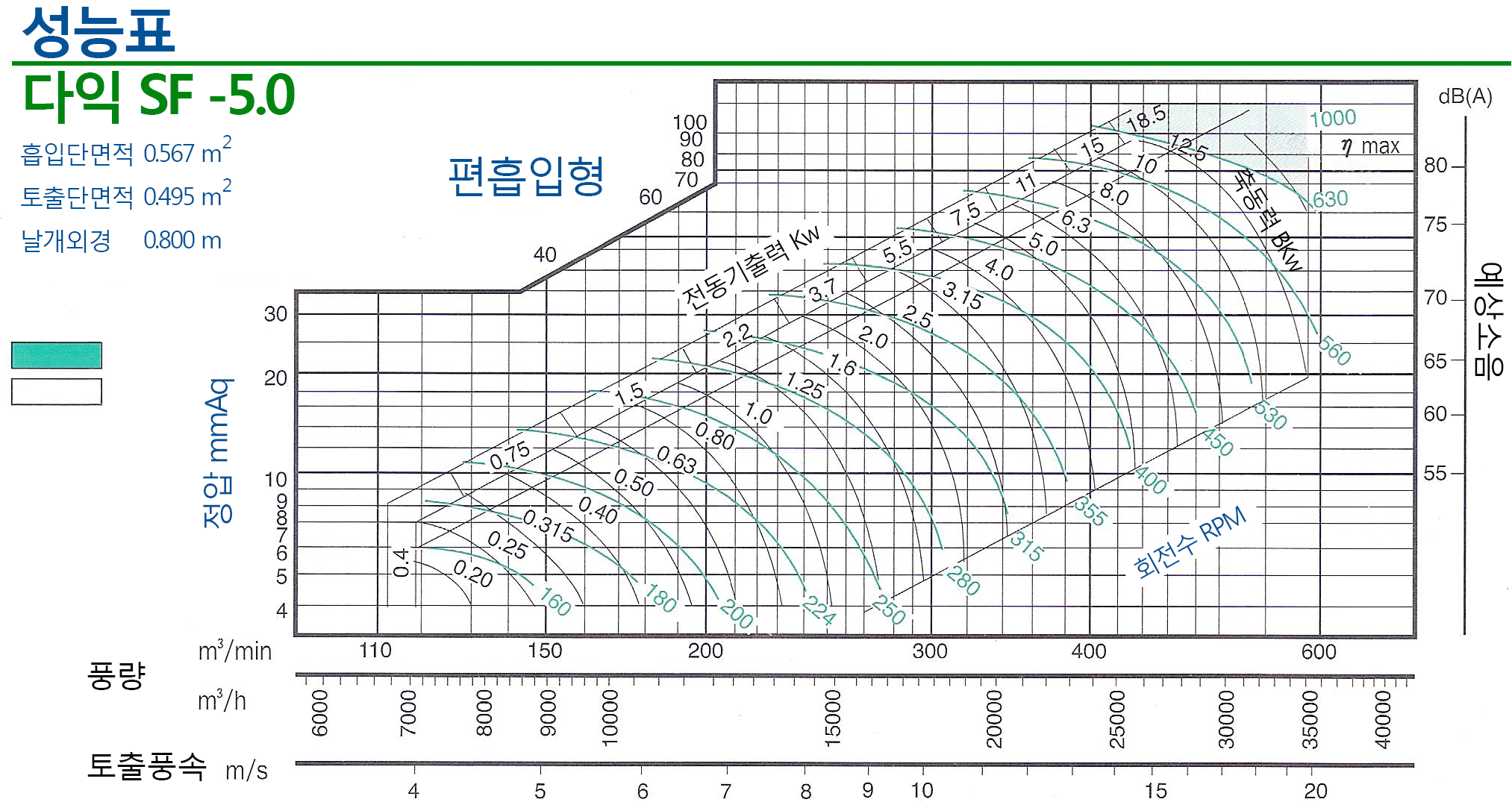 20160901-다익050그래프.png