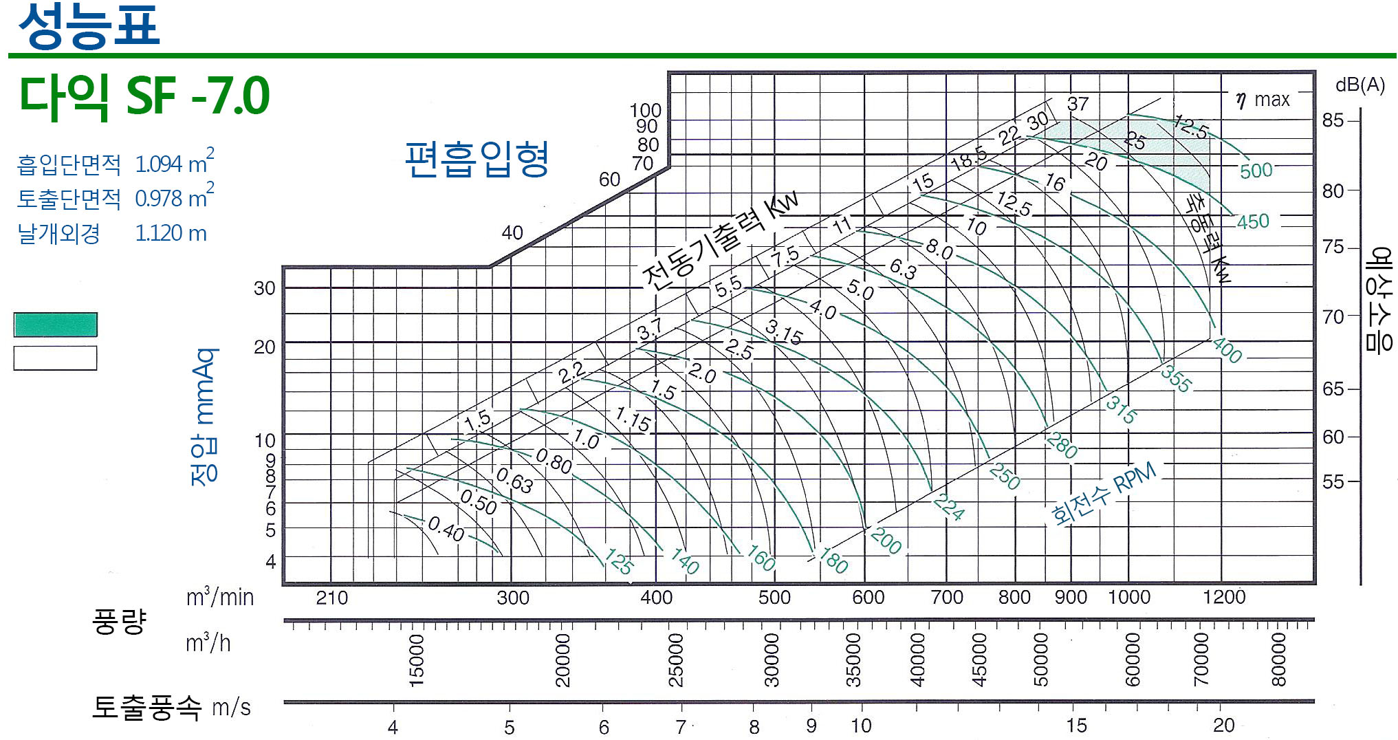 20160901-다익070그래프.jpg