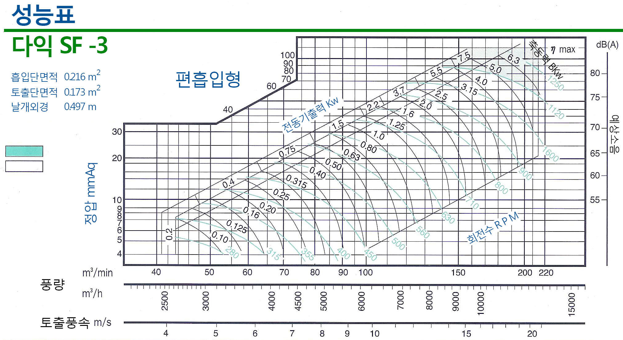 20160901-다익030그래프.png