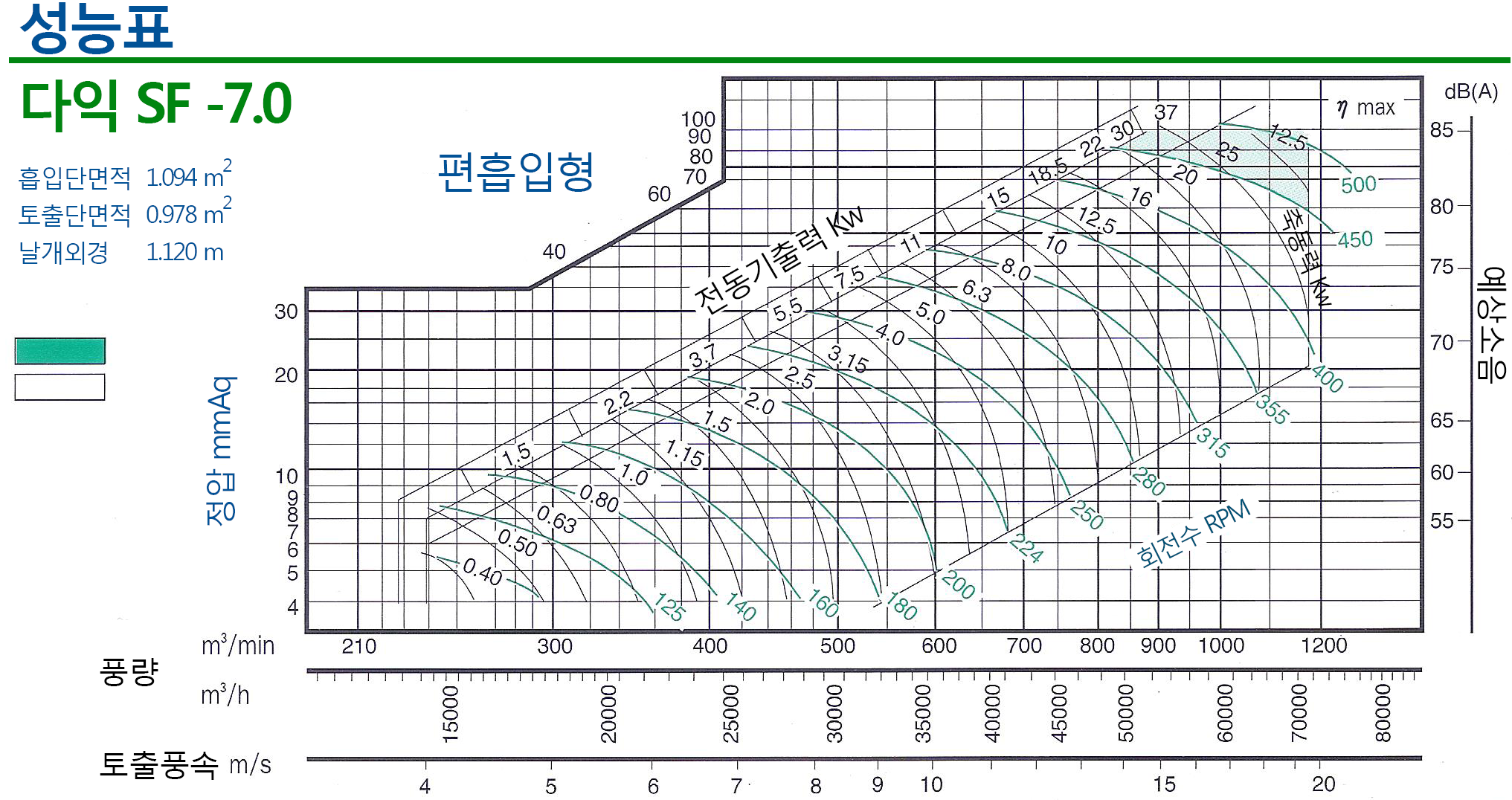 20160901-다익070그래프.png