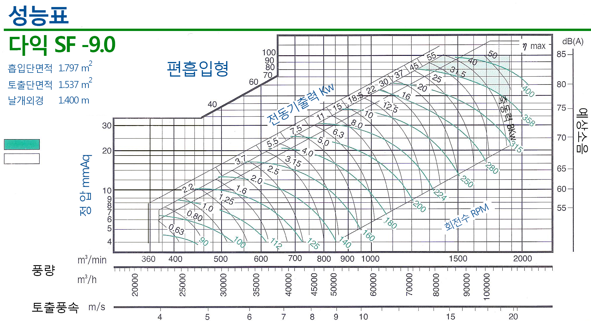 20160901-다익090그래프.png