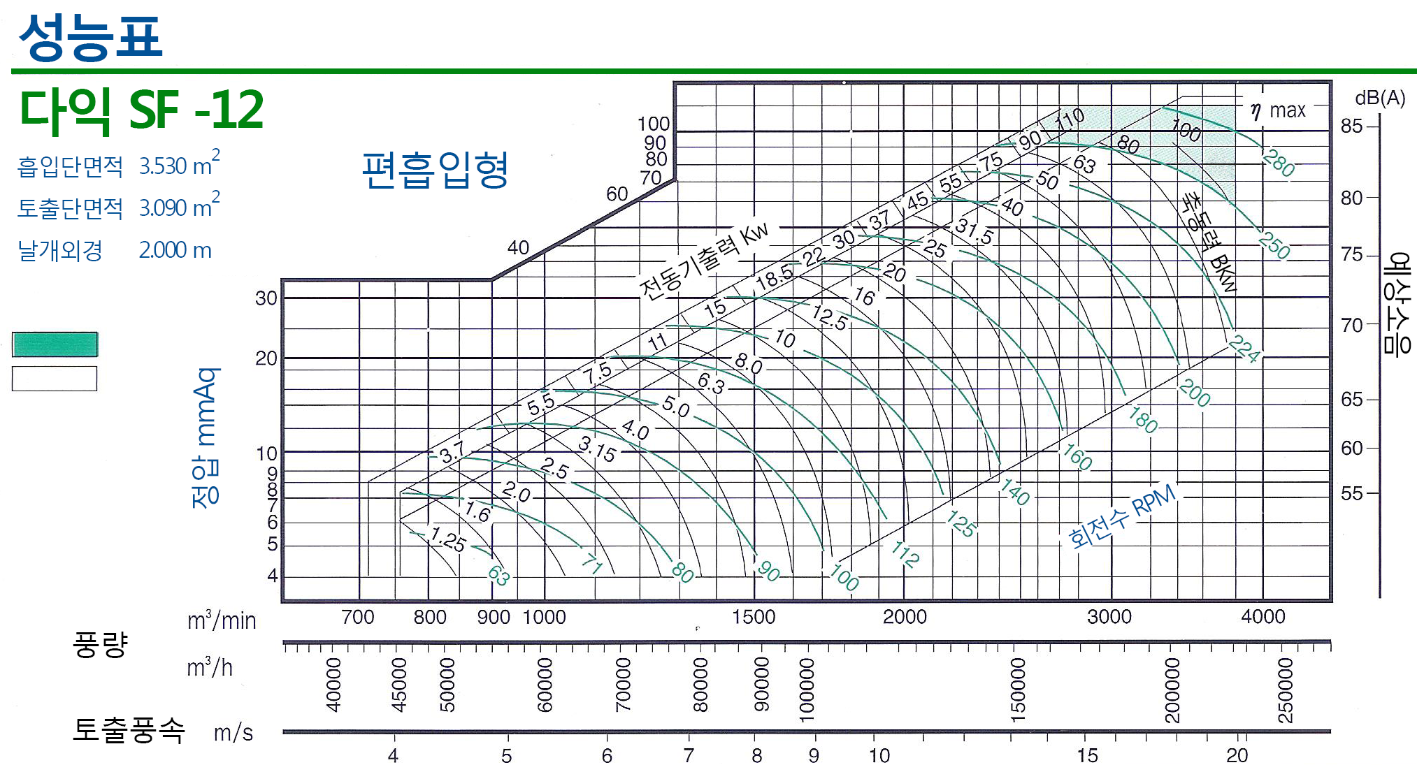 20160901-다익120그래프.png