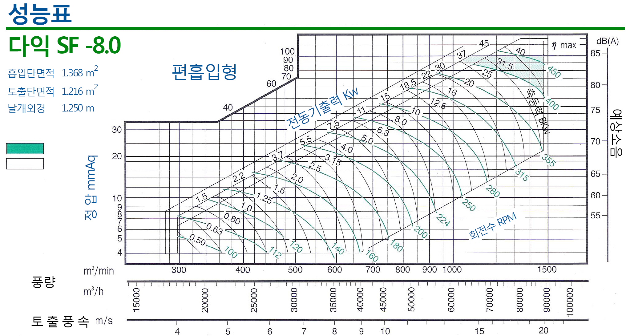20160901-다익080그래프.png