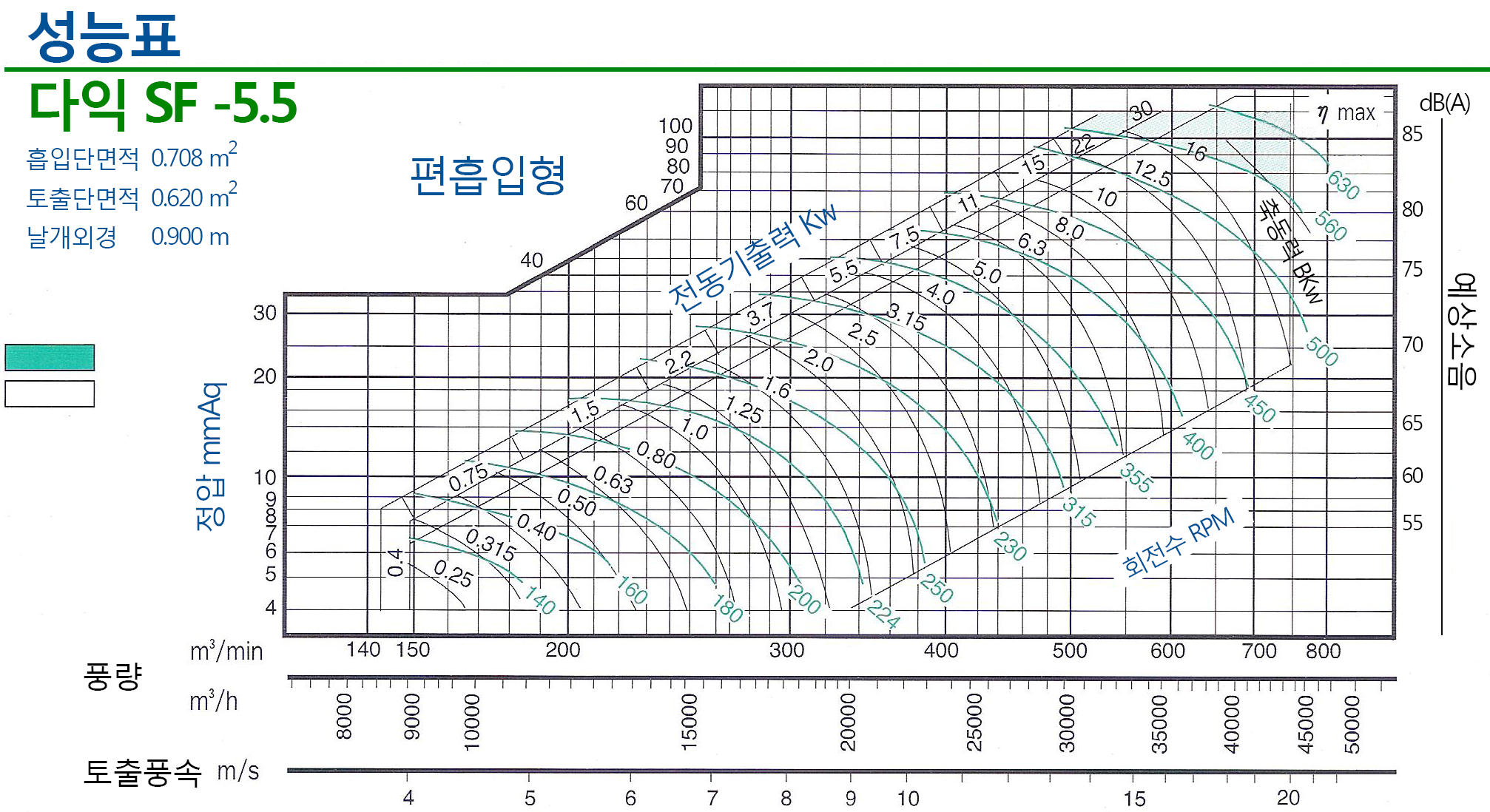 20160901-다익055그래프.png