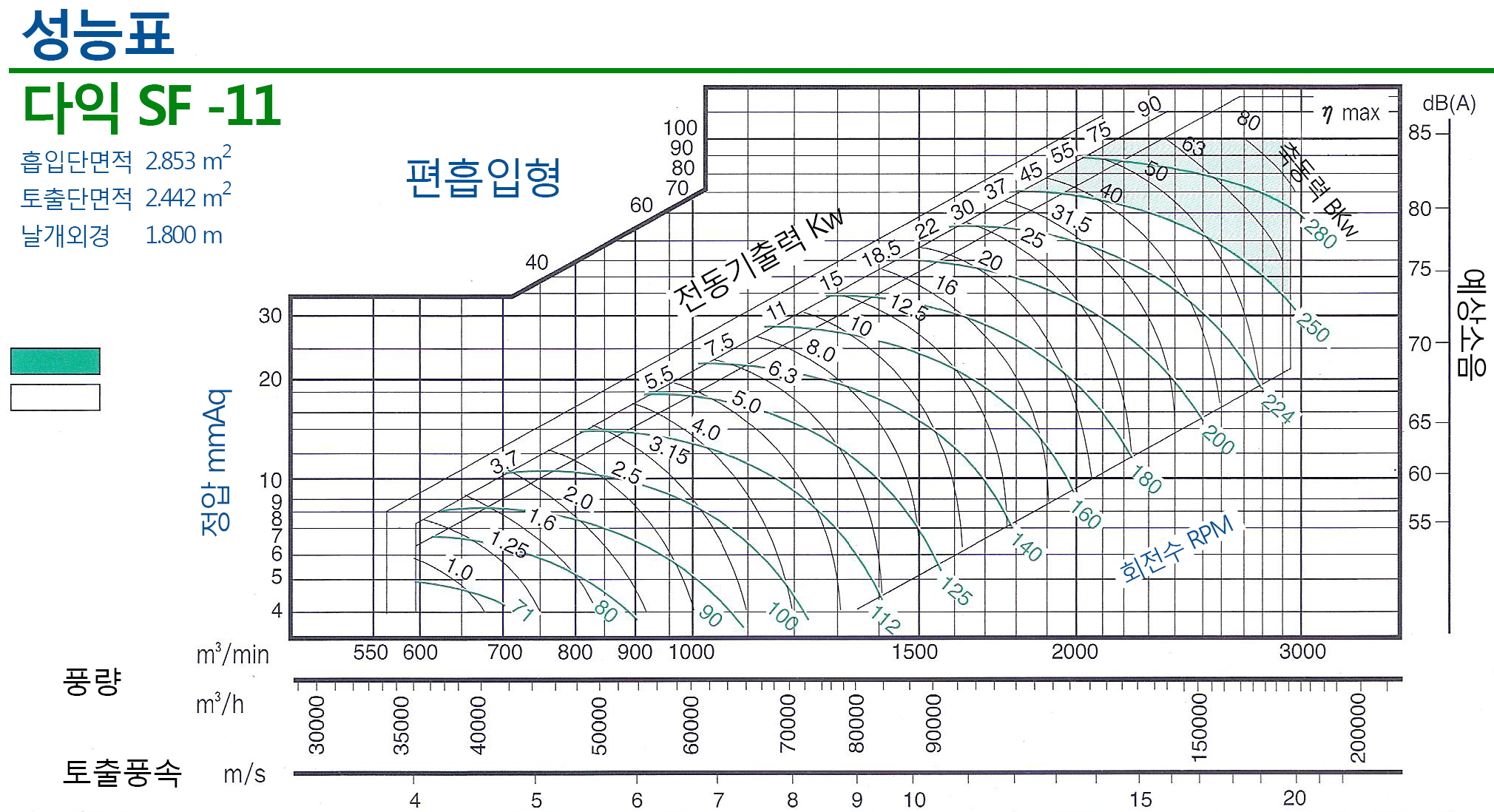 20160901-다익110그래프.png