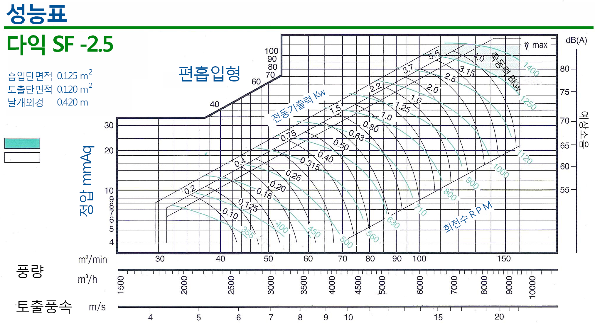 20160901-다익025그래프.png