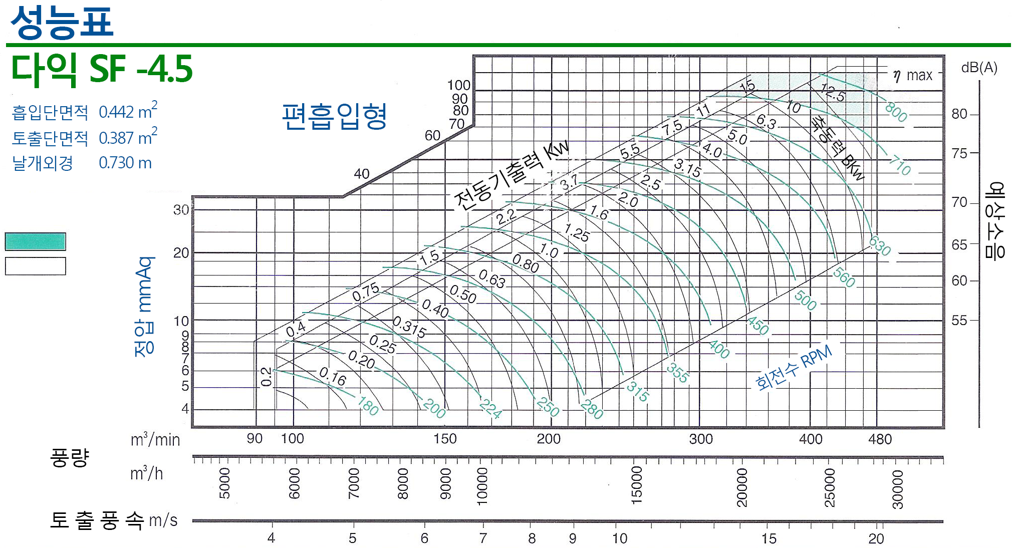 20160901-다익045그래프.png