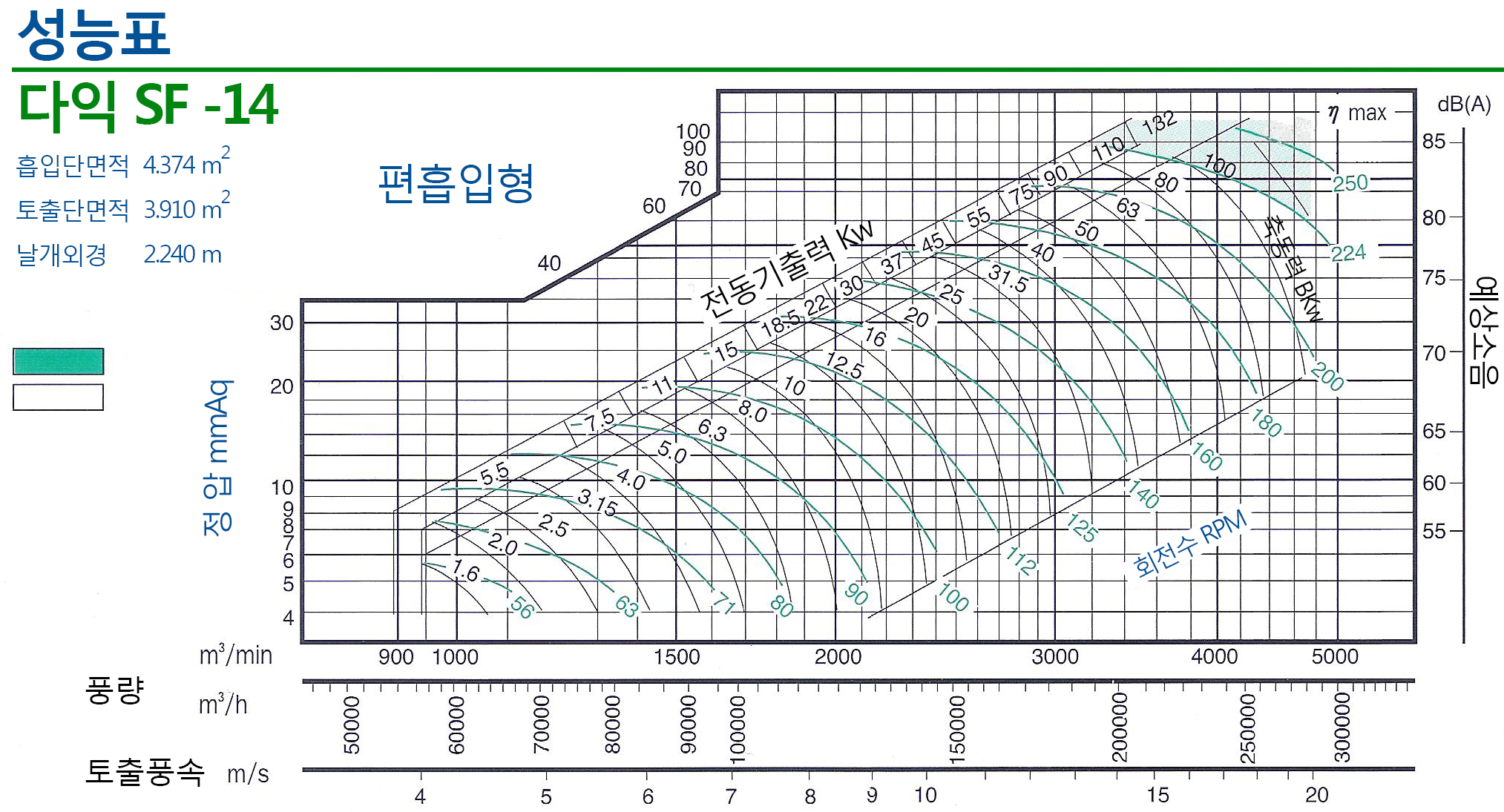 20160901-다익140그래프.png