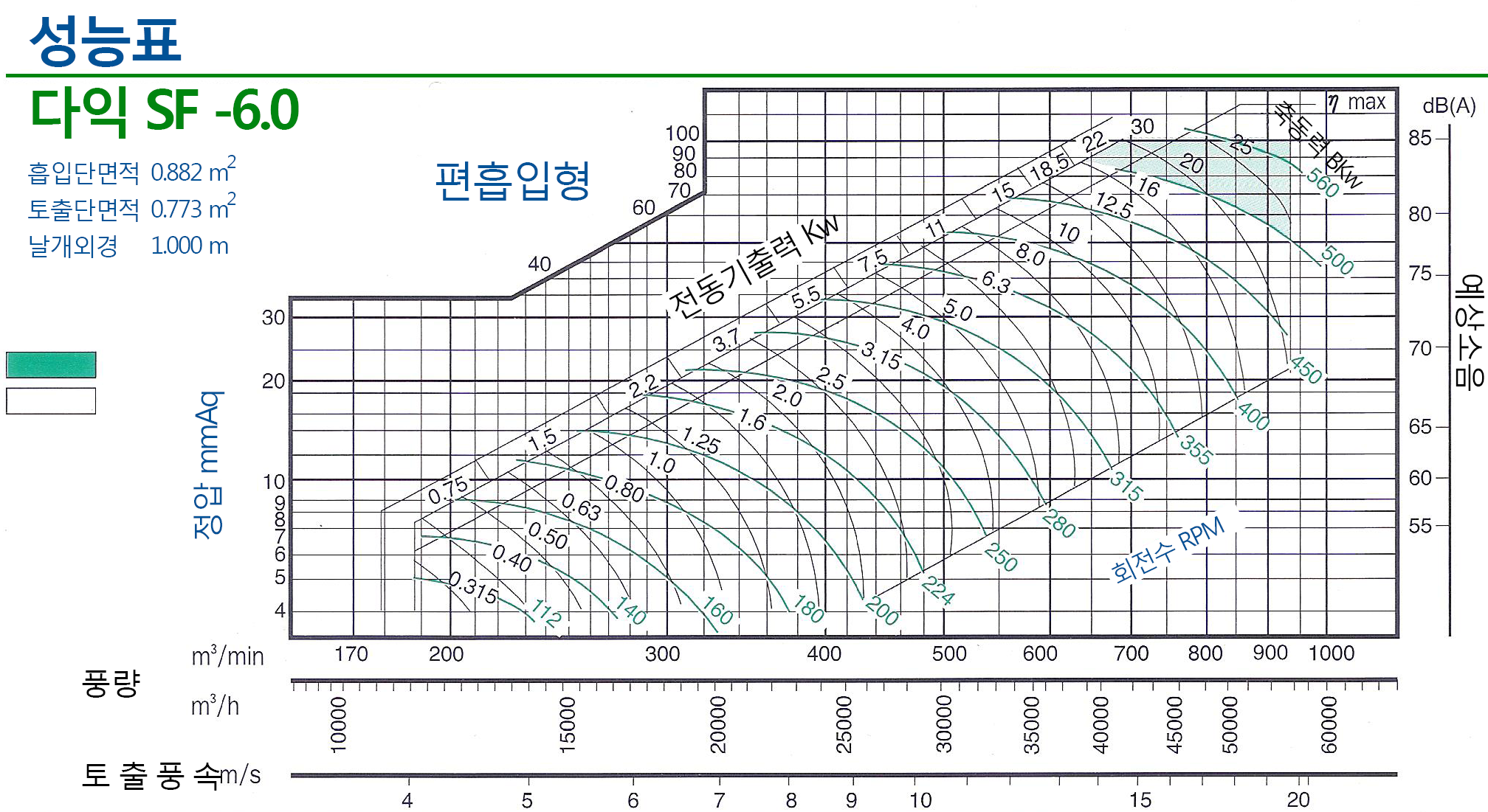 20160901-다익060그래프.png