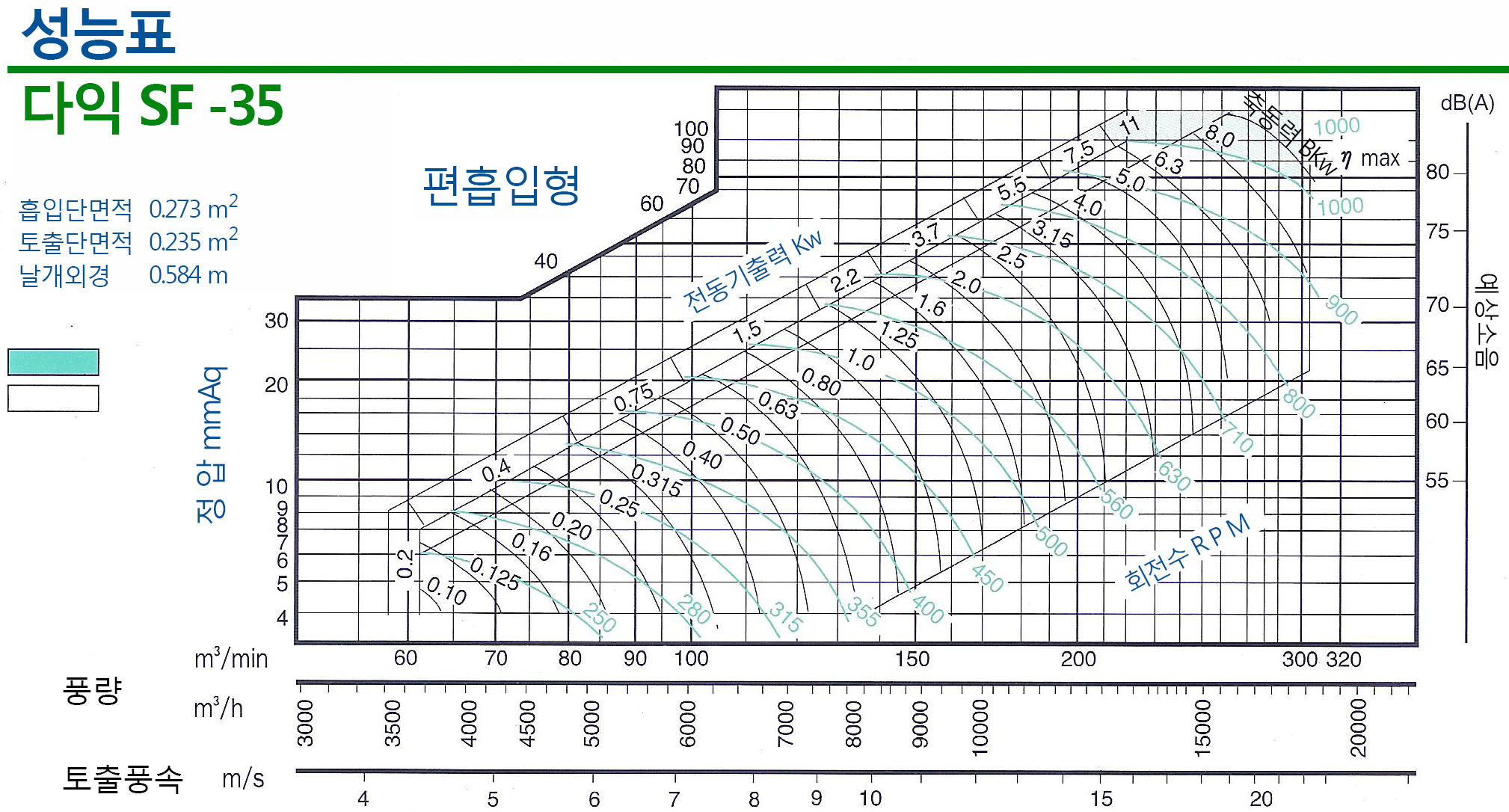 20160901-다익035그래프.png