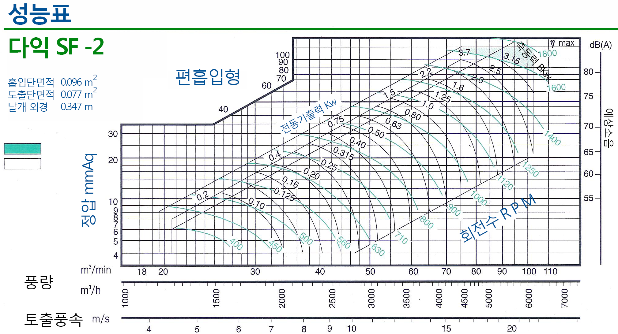 20160901-다익020그래프.png