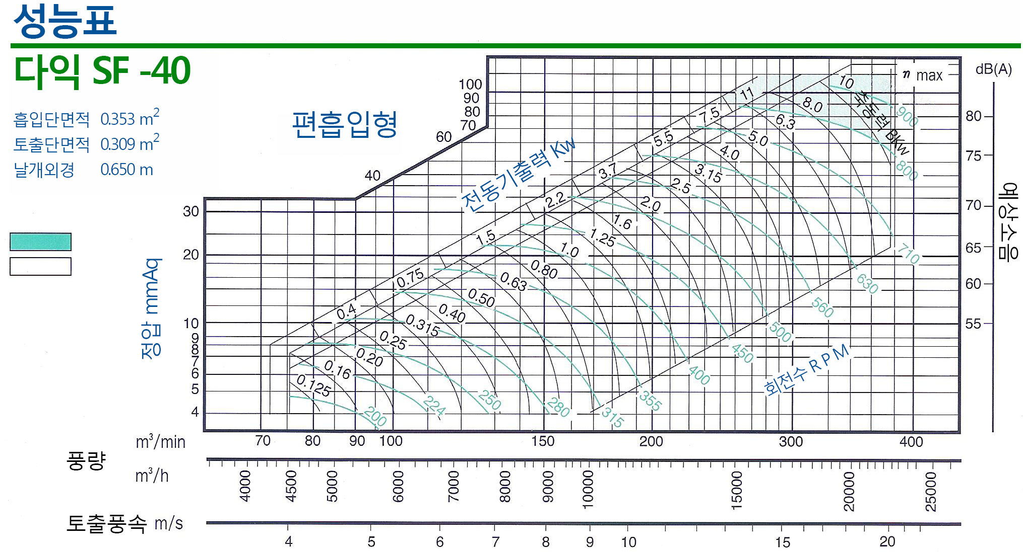 20160901-다익040그래프.png