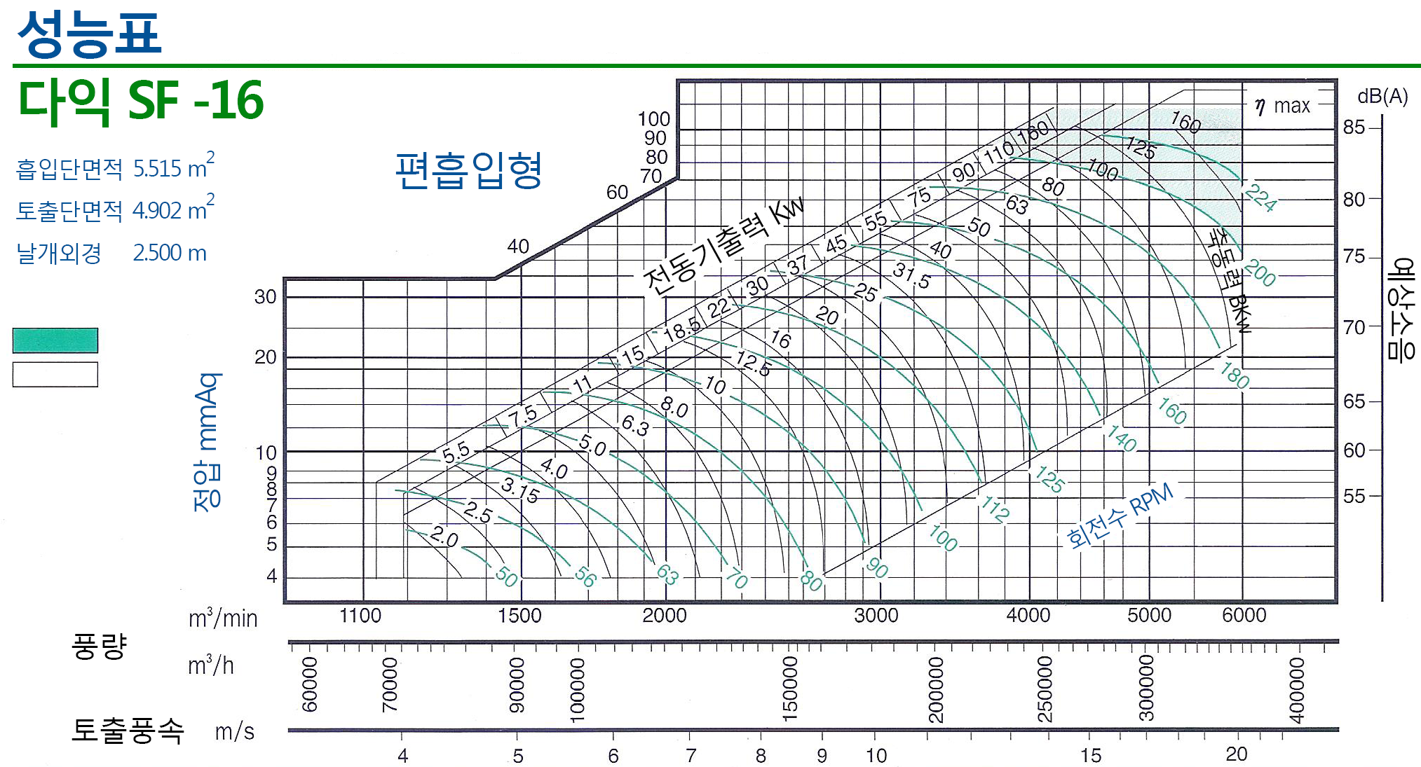 20160901-다익160그래프.png