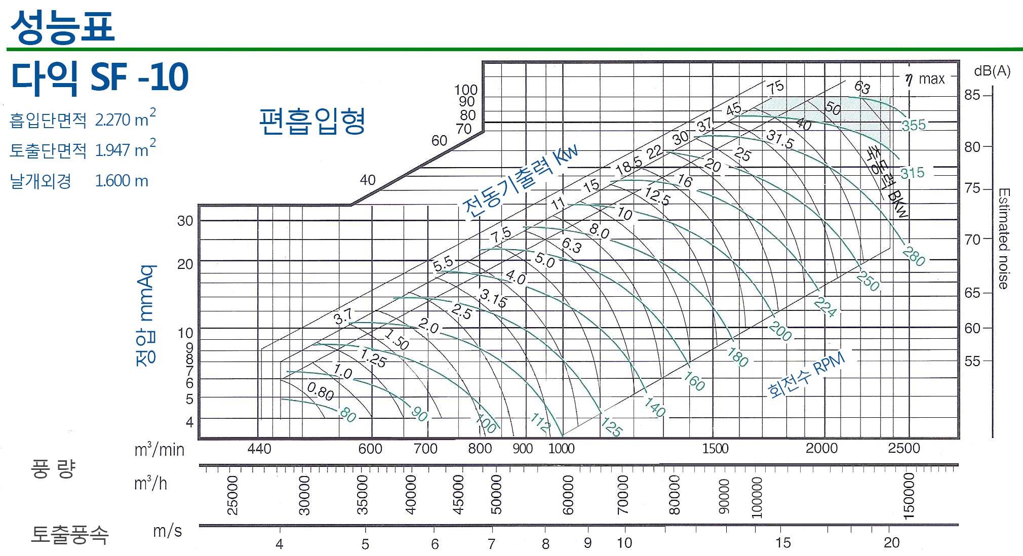 20160901-다익100그래프.png
