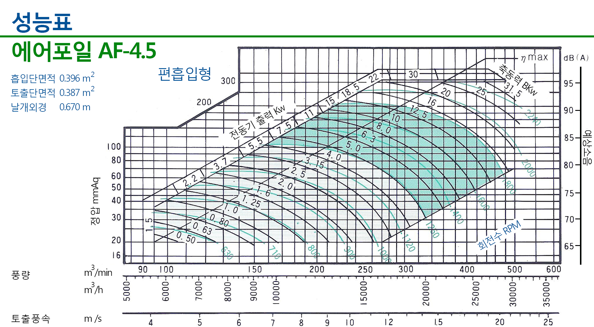 20160915-에어포일045그래프.png