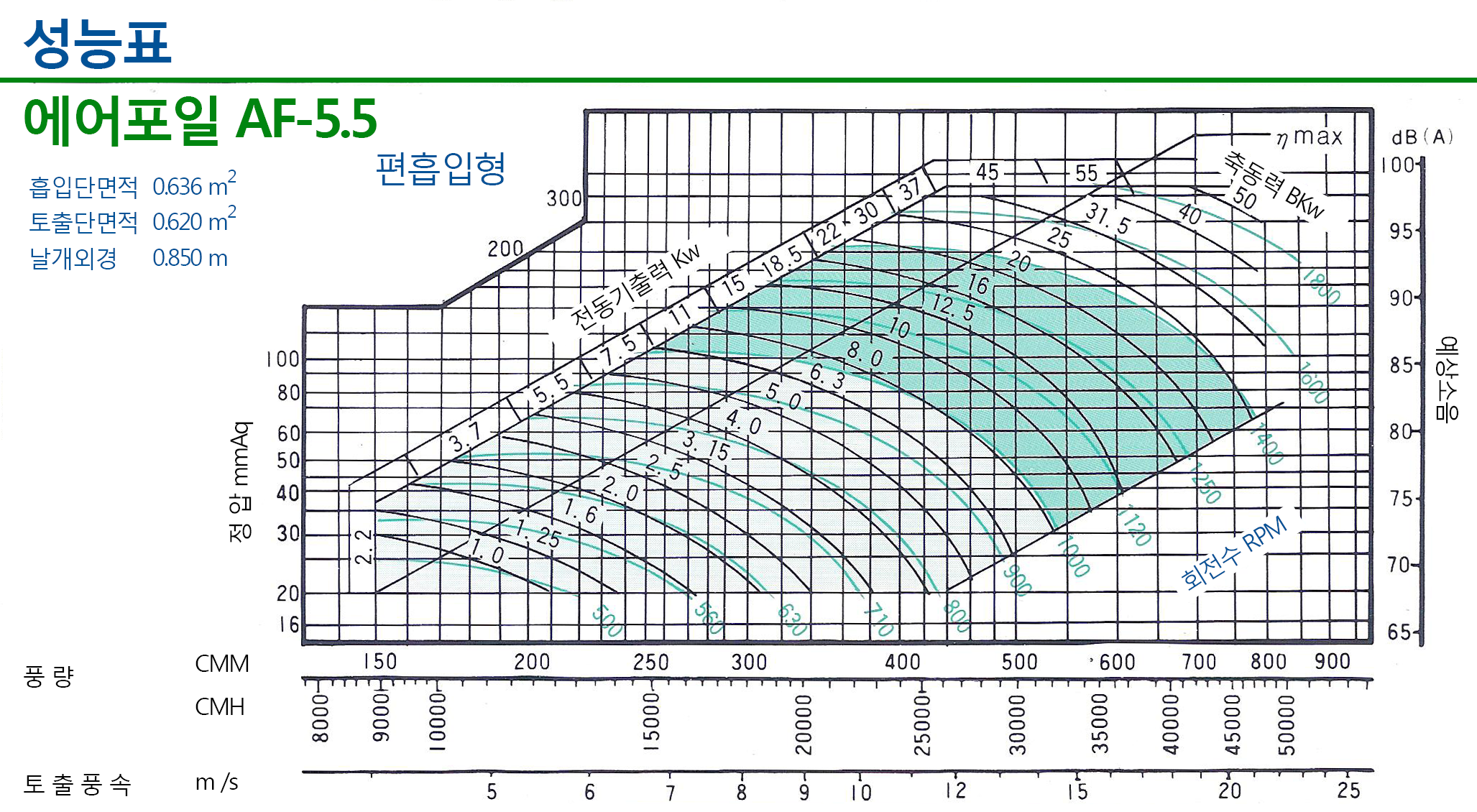 20160915-에어포일055그래프.png