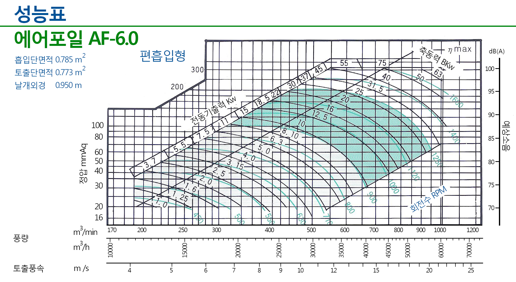 20160915-에어포일060그래프.png