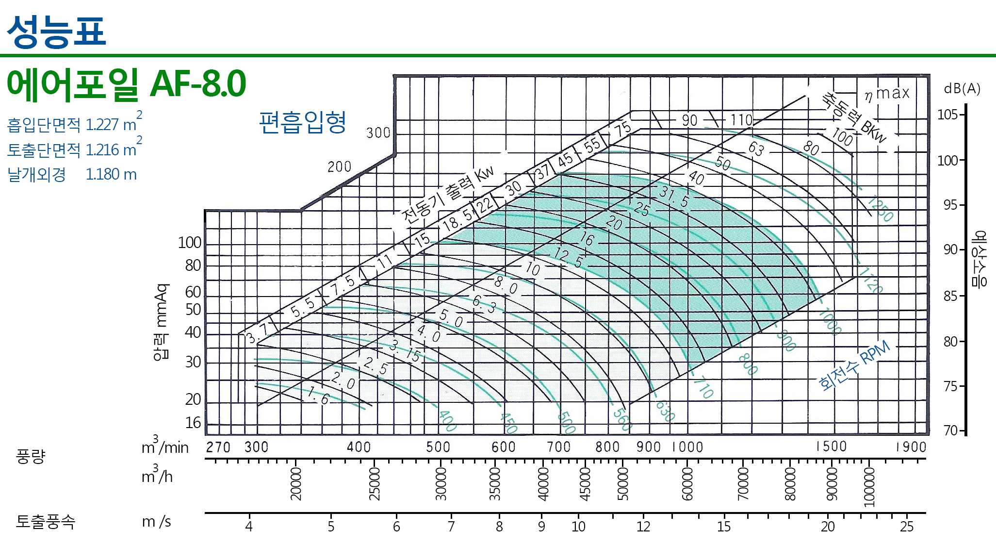 20160915-에어포일080그래프.png