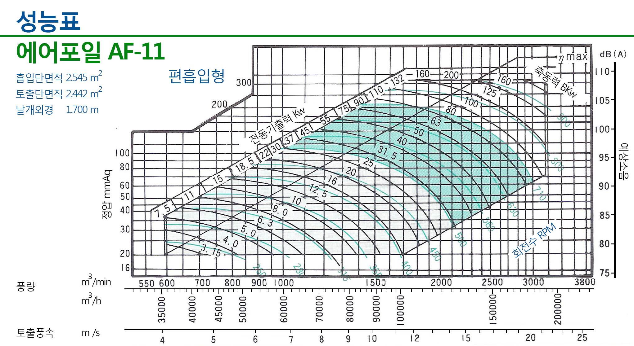 20160915-에어포일110그래프.png