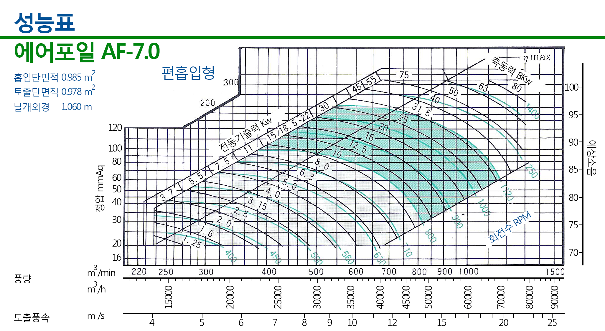 20160915-에어포일070그래프.png