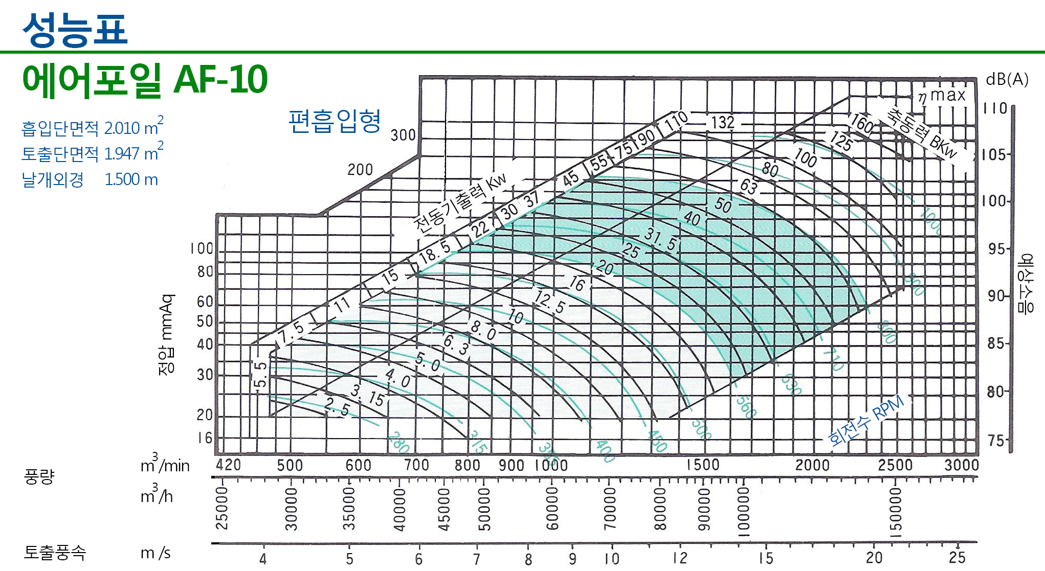 20160915-에어포일100그래프.png